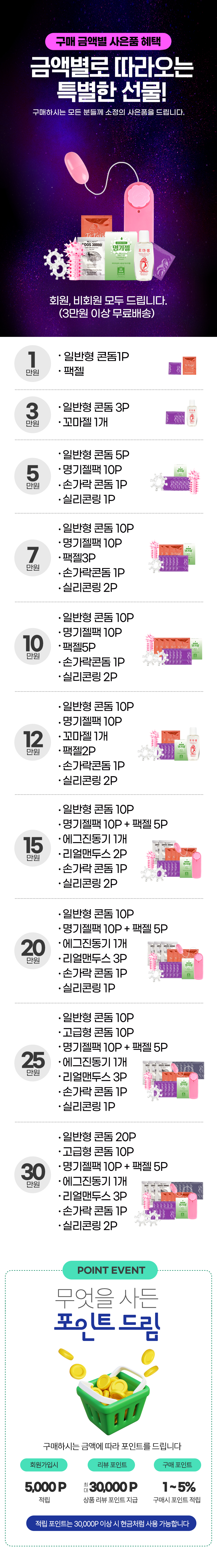 구매금액별 사은품
